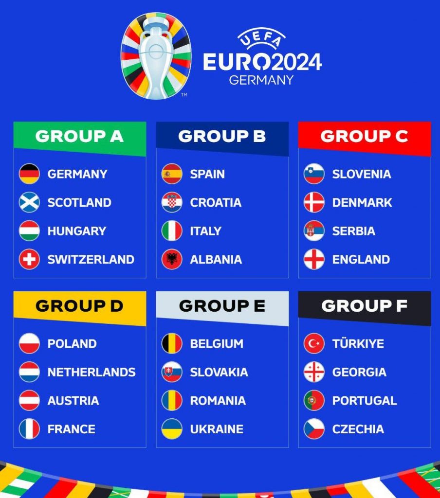 A graphic of the six Groups at EURO 2024