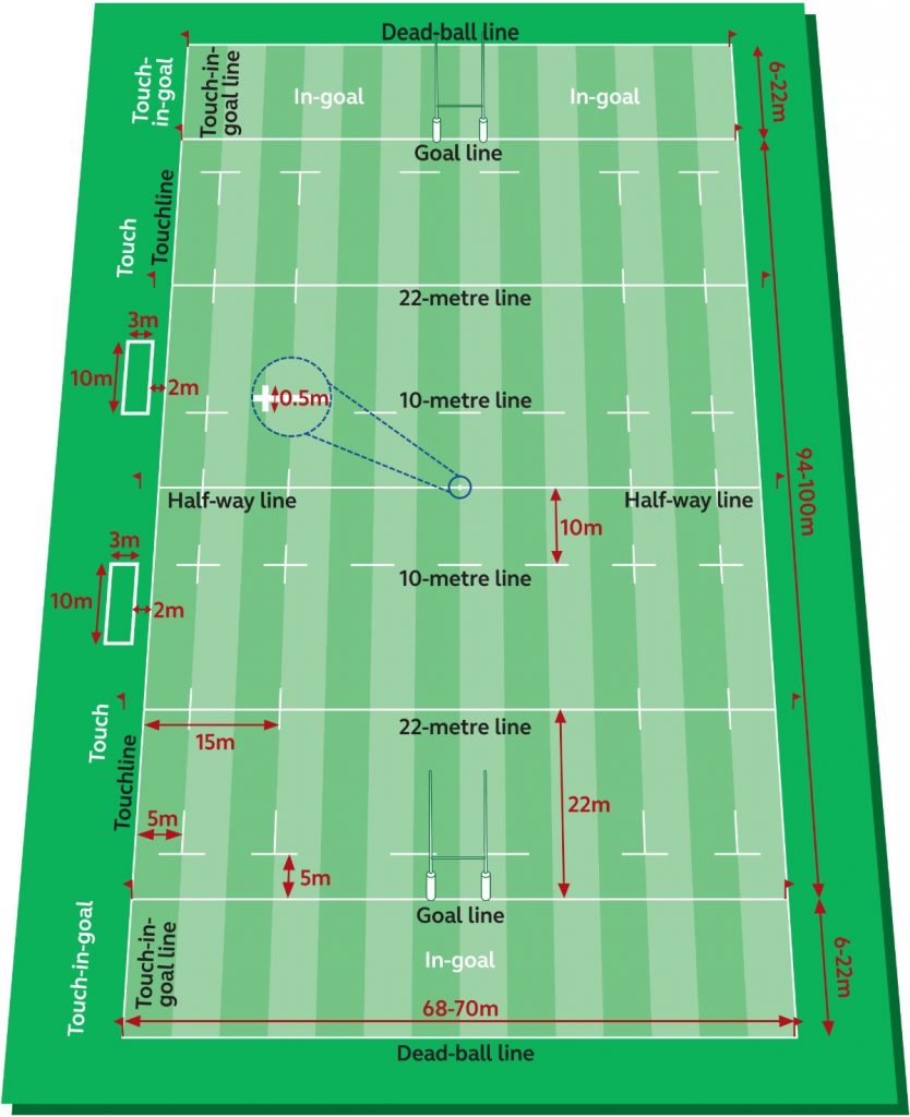 A photo illustrating the dimensions of a rugby pitch